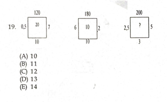 question