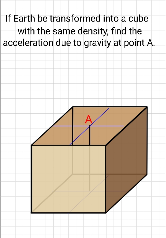 question