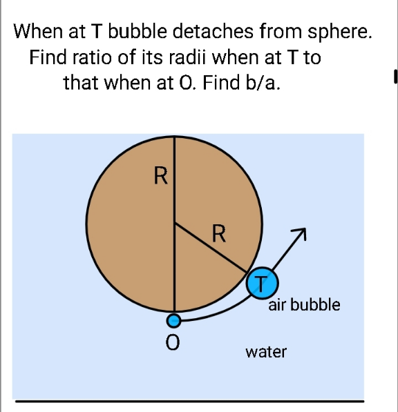 question