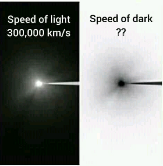 question
