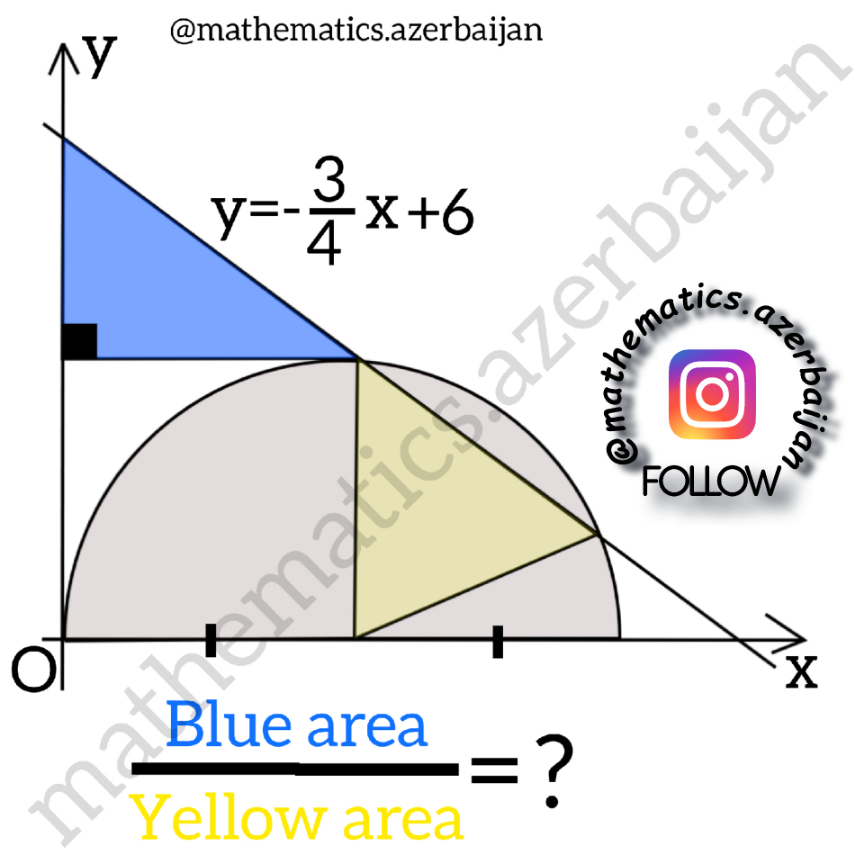 question