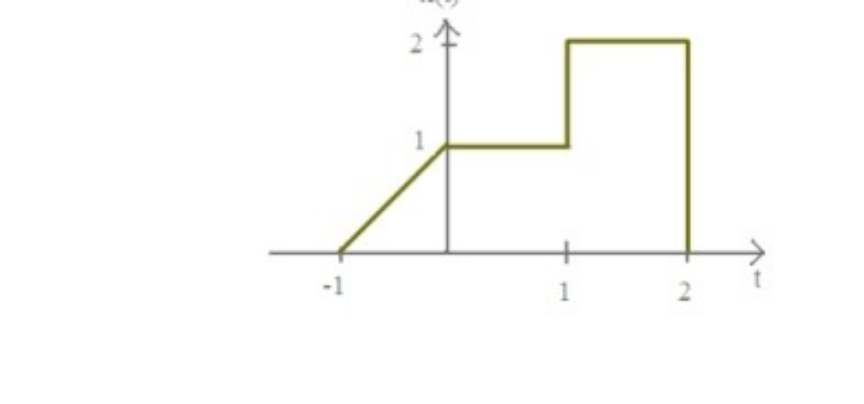 question