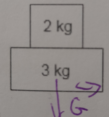question