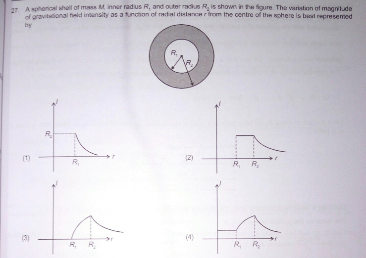 question