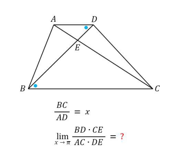 question