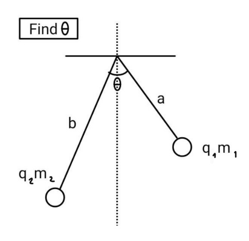 question