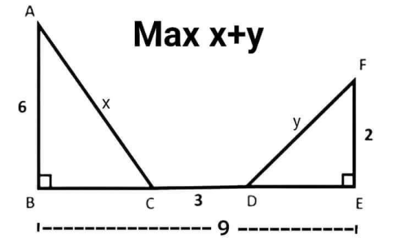 question