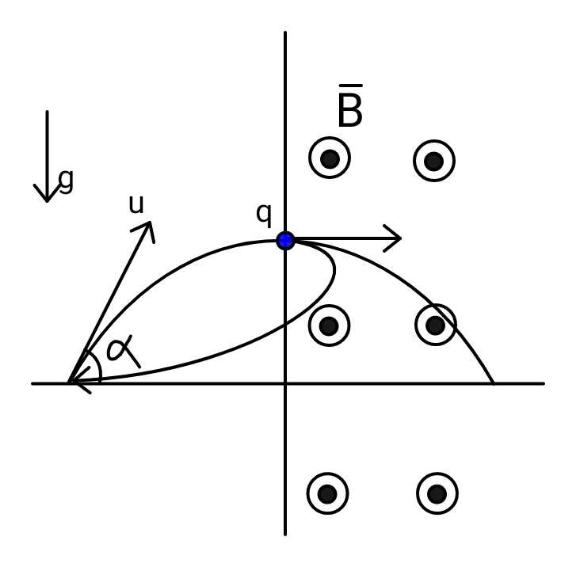 question