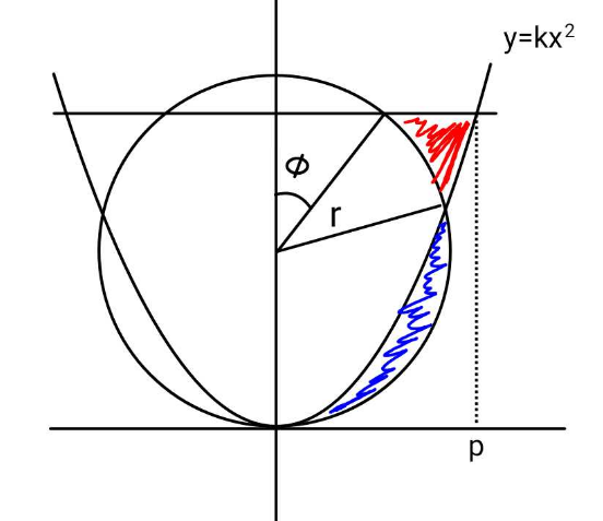 question