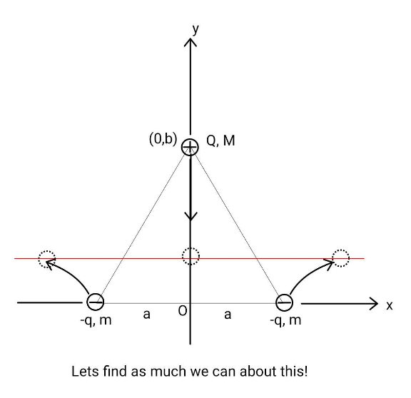 question