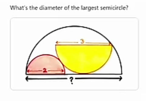 question