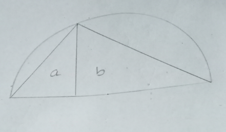 question