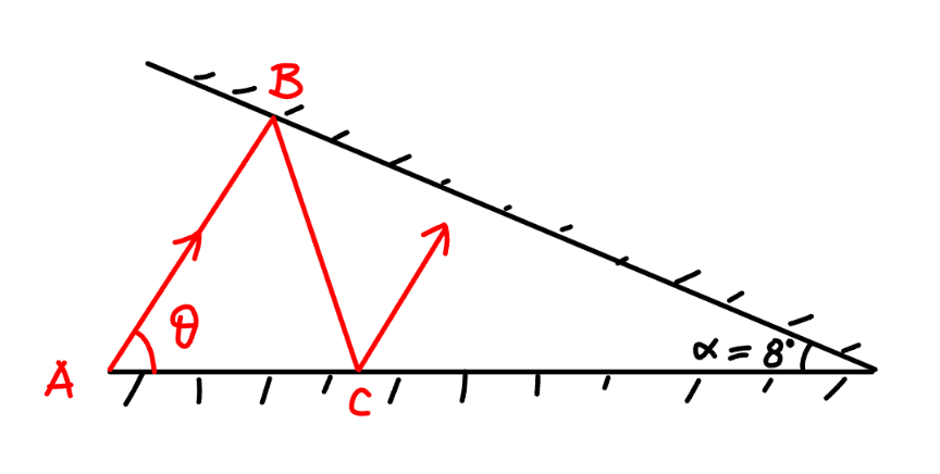 question