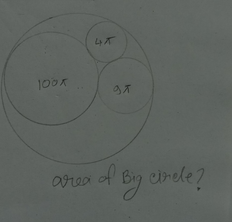 question