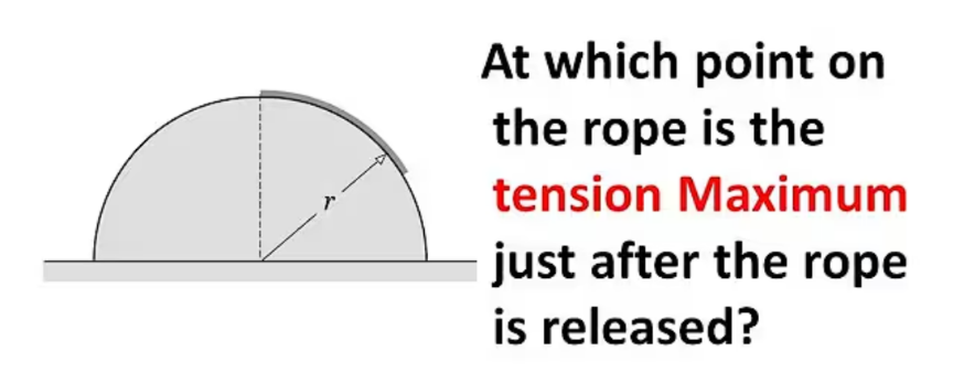 question