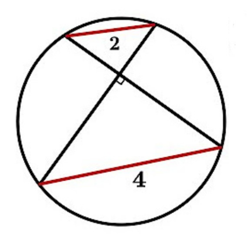 question