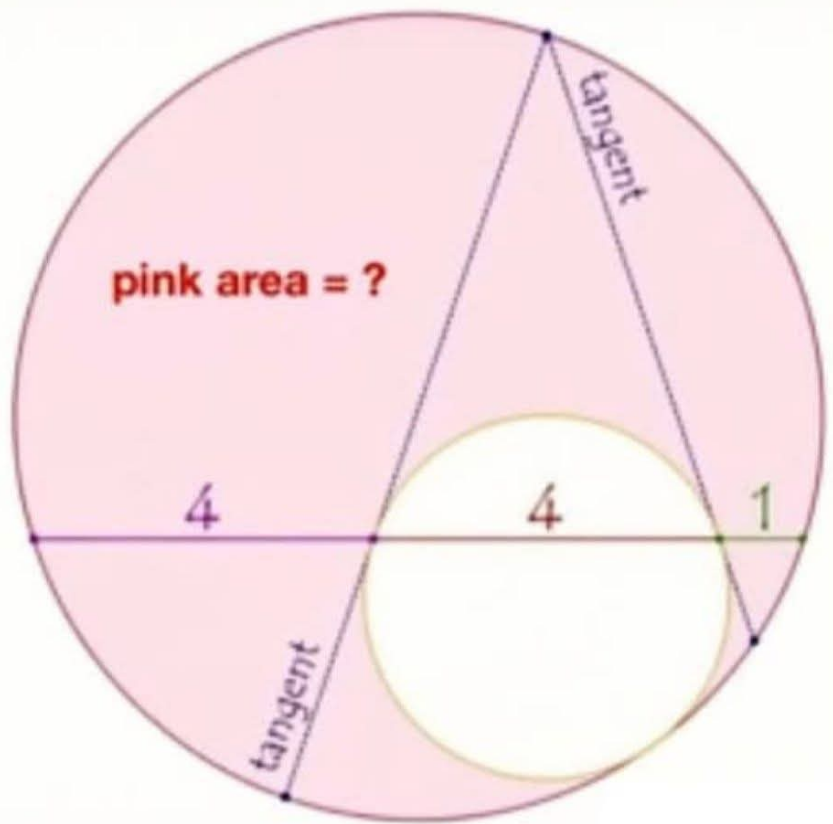 question