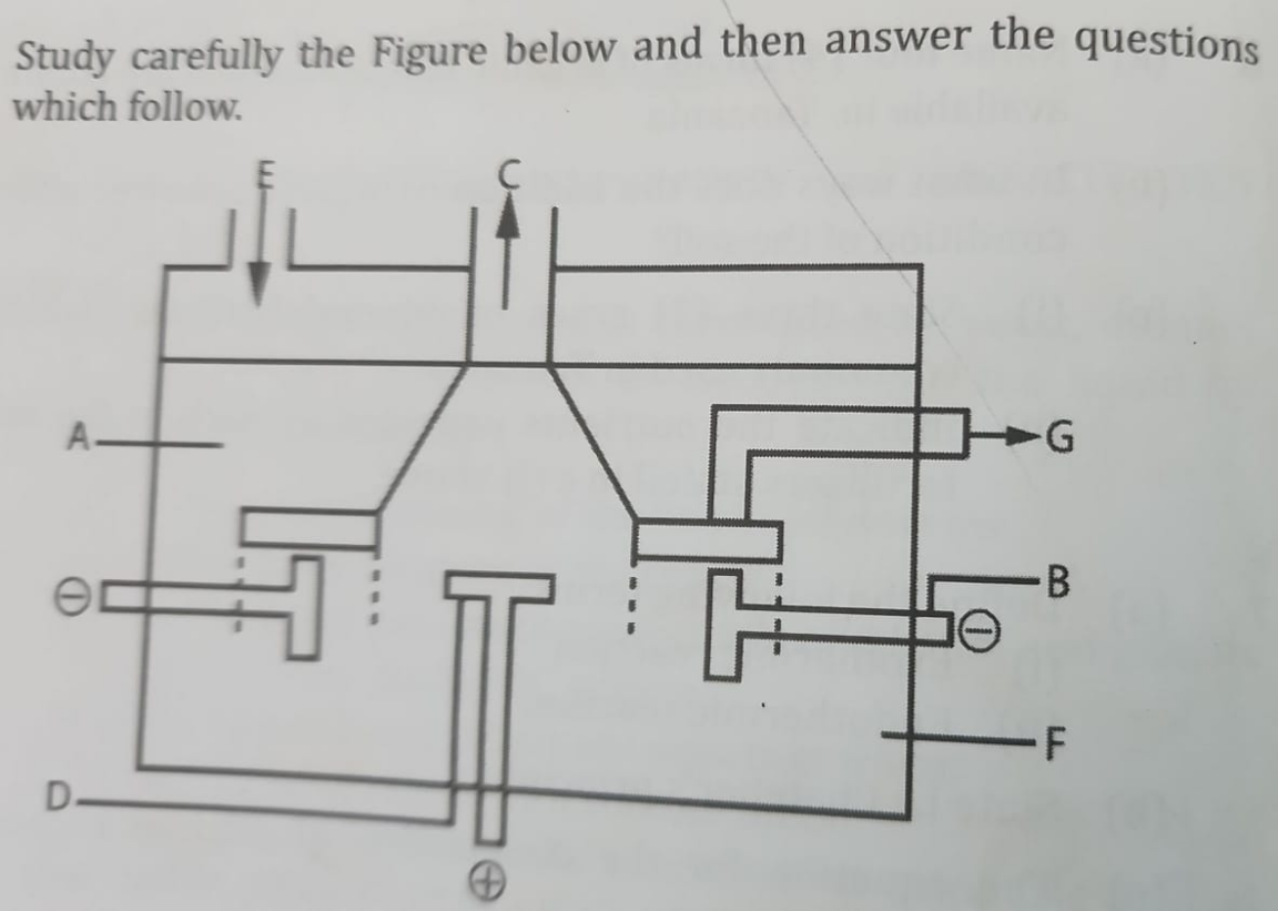 question