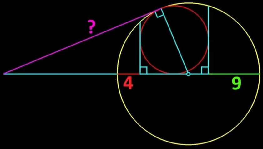 question