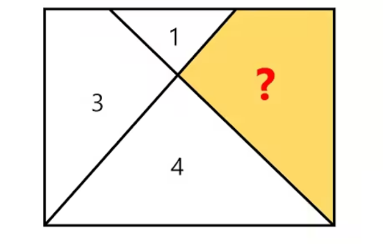 question