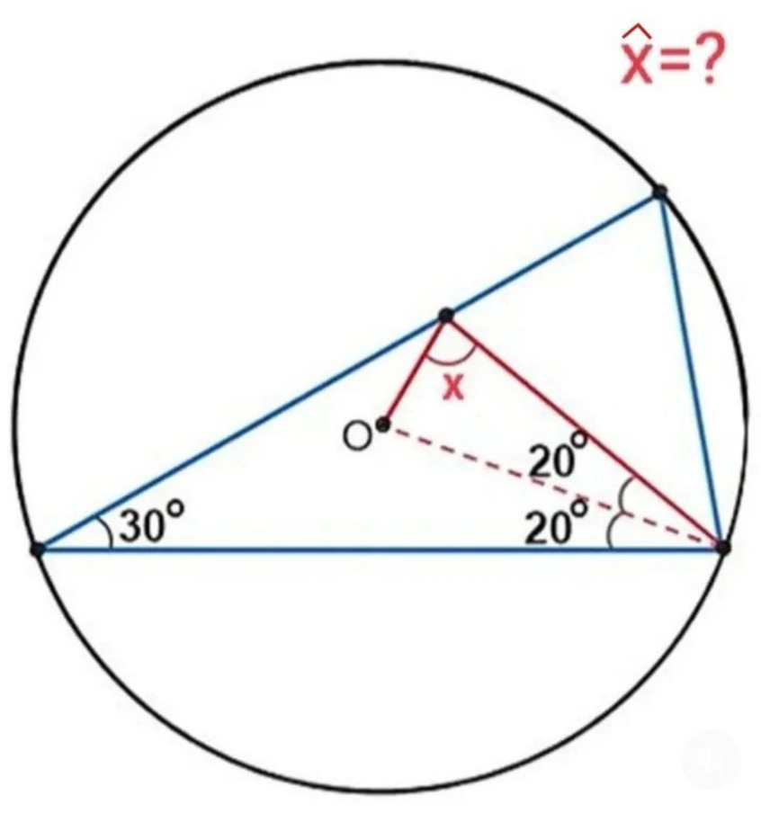 question