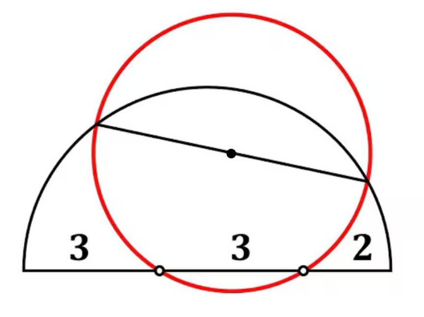 question
