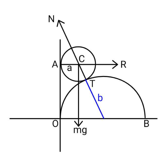 question