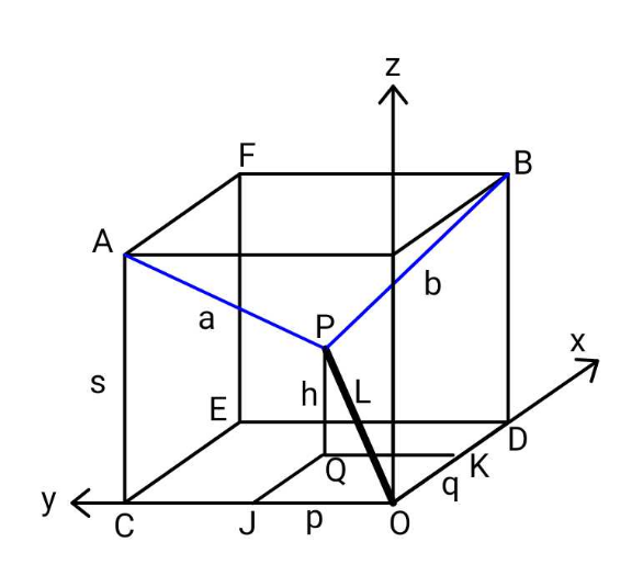 question