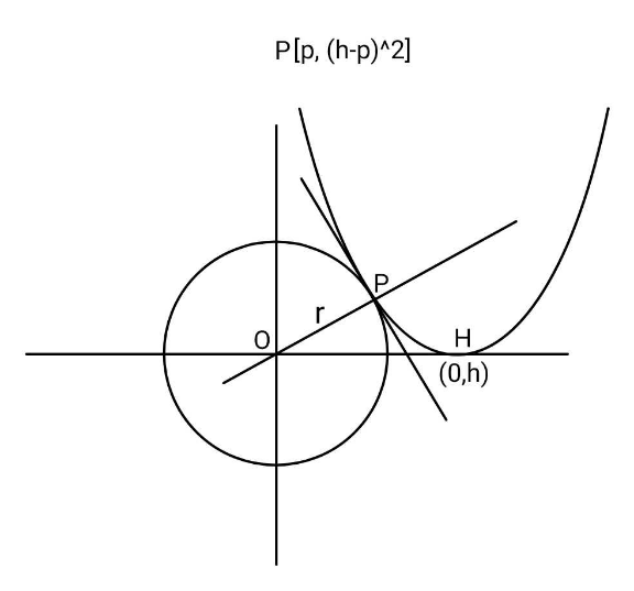 question