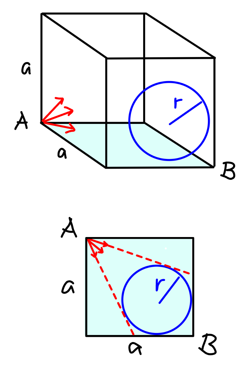 question