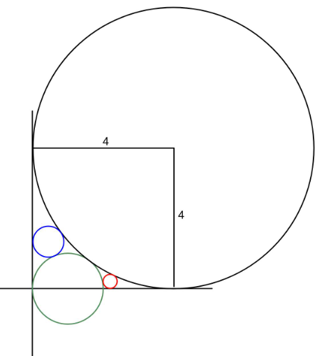 question