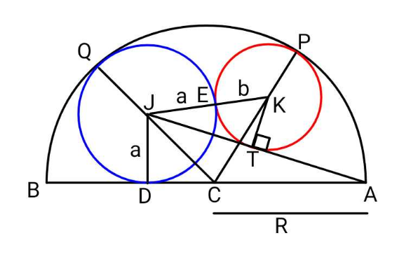 question