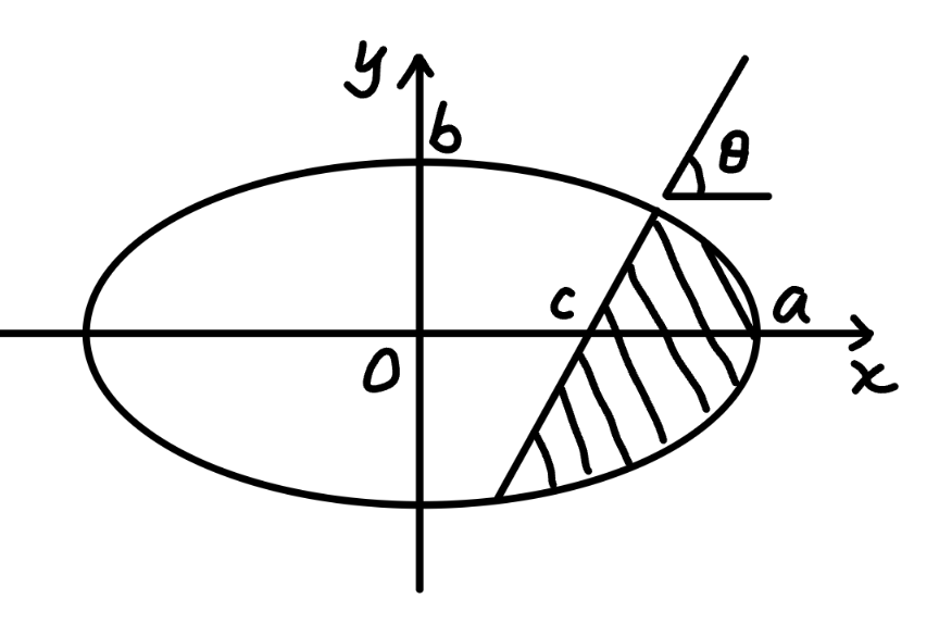 question