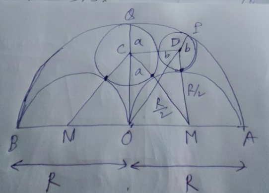 question
