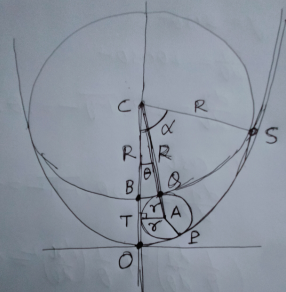question