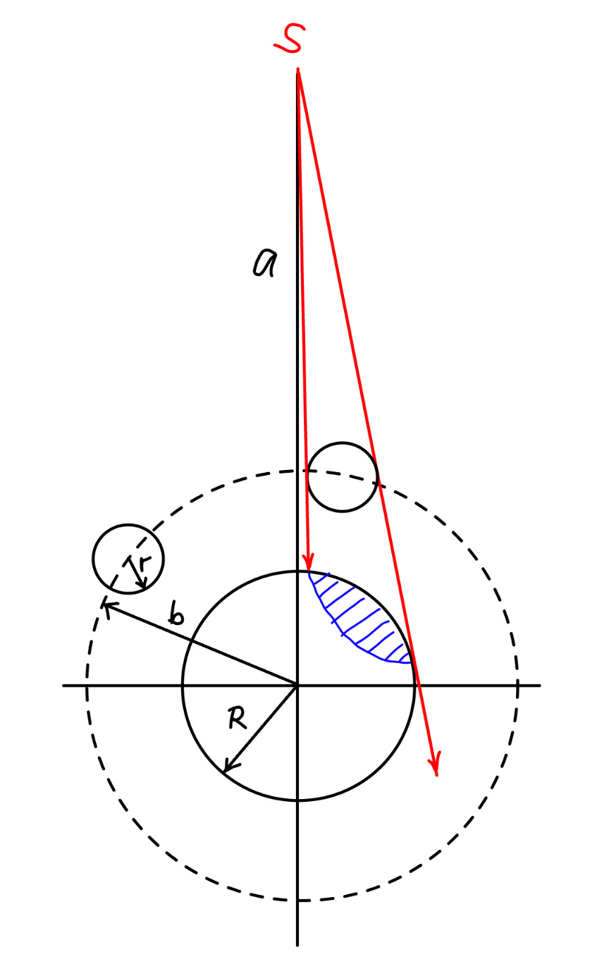 question