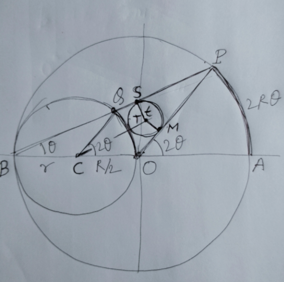 question