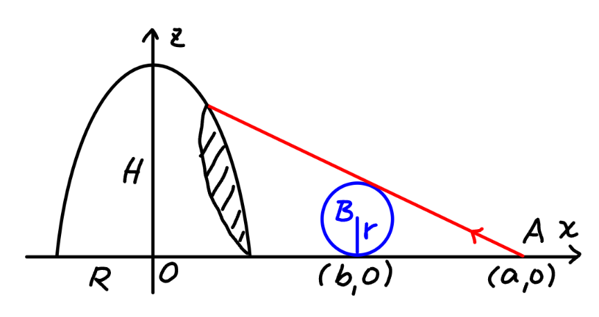 question