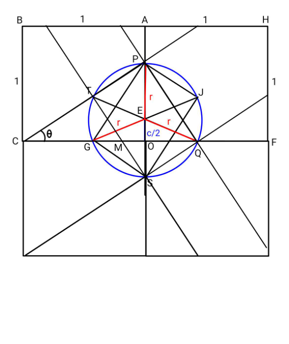 question