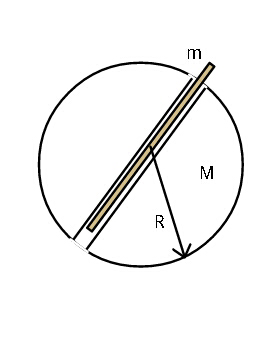 question
