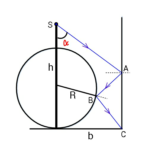 question