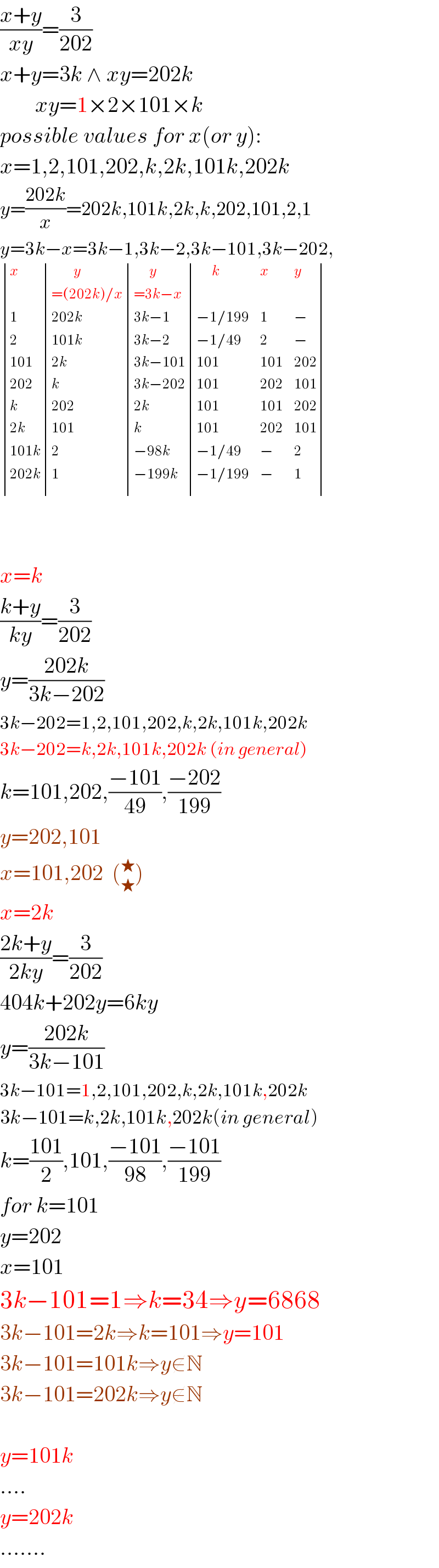 ((x+y)/(xy))=(3/(202))  x+y=3k ∧ xy=202k          xy=1×2×101×k  possible values for x(or y):  x=1,2,101,202,k,2k,101k,202k  y=((202k)/x)=202k,101k,2k,k,202,101,2,1  y=3k−x=3k−1,3k−2,3k−101,3k−202,   determinant ((x,(          y),(       y),(       k),x,y),(,(=(202k)/x),(=3k−x),,,),(1,(202k),(3k−1),(−1/199),1,−),(2,(101k),(3k−2),(−1/49),2,−),((101),(2k),(3k−101),(101),(101),(202)),((202),k,(3k−202),(101),(202),(101)),(k,(202),(2k),(101),(101),(202)),((2k),(101),k,(101),(202),(101)),((101k),2,(−98k),(−1/49),−,2),((202k),1,(−199k),(−1/199),−,1))               x=k  ((k+y)/(ky))=(3/(202))  y=((202k)/(3k−202))  3k−202=1,2,101,202,k,2k,101k,202k  3k−202=k,2k,101k,202k (in general)  k=101,202,((−101)/(49)),((−202)/(199))  y=202,101  x=101,202  (_★ ^★ )  x=2k  ((2k+y)/(2ky))=(3/(202))  404k+202y=6ky  y=((202k)/(3k−101))  3k−101=1,2,101,202,k,2k,101k,202k  3k−101=k,2k,101k,202k(in general)  k=((101)/2),101,((−101)/(98)),((−101)/(199))  for k=101  y=202  x=101  3k−101=1⇒k=34⇒y=6868  3k−101=2k⇒k=101⇒y=101  3k−101=101k⇒y∉N  3k−101=202k⇒y∉N    y=101k  ....  y=202k  .......  