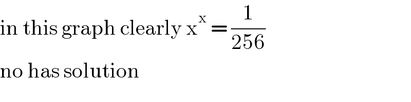 in this graph clearly x^x  = (1/(256))  no has solution  