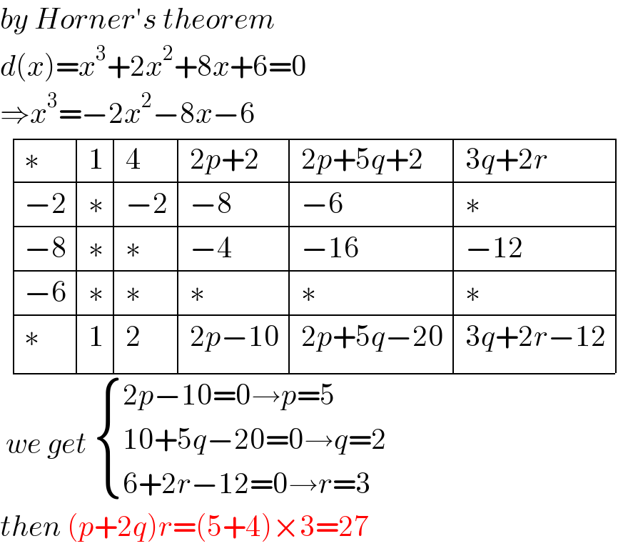 by Horner′s theorem  d(x)=x^3 +2x^2 +8x+6=0  ⇒x^3 =−2x^2 −8x−6    determinant ((∗,1,4,(2p+2),(2p+5q+2),(3q+2r)),((−2),∗,(−2),(−8),(−6),∗),((−8),∗,∗,(−4),(−16),(−12)),((−6),∗,∗,∗,∗,∗),(∗,1,2,(2p−10),(2p+5q−20),(3q+2r−12)))   we get  { ((2p−10=0→p=5)),((10+5q−20=0→q=2)),((6+2r−12=0→r=3)) :}  then (p+2q)r=(5+4)×3=27  