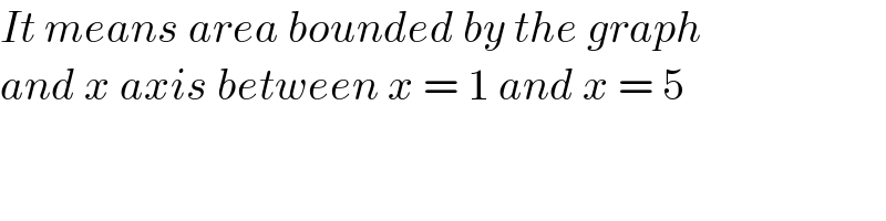 It means area bounded by the graph  and x axis between x = 1 and x = 5  