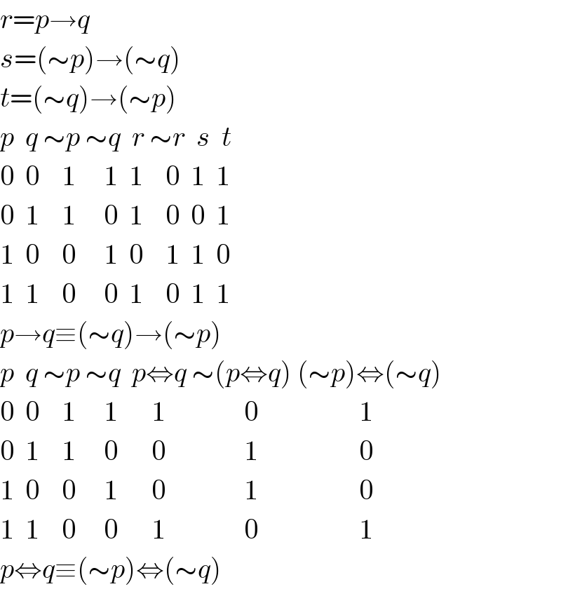 r=p→q  s=(∼p)→(∼q)  t=(∼q)→(∼p)  p  q ∼p ∼q  r ∼r  s  t                      0  0    1     1  1    0  1  1   0  1    1     0  1    0  0  1  1  0    0     1  0    1  1  0  1  1    0     0  1    0  1  1  p→q≡(∼q)→(∼p)  p  q ∼p ∼q  p⇔q ∼(p⇔q) (∼p)⇔(∼q)  0  0    1     1      1              0                  1       0  1    1     0      0              1                  0  1  0    0     1      0              1                  0  1  1    0     0      1              0                  1  p⇔q≡(∼p)⇔(∼q)  