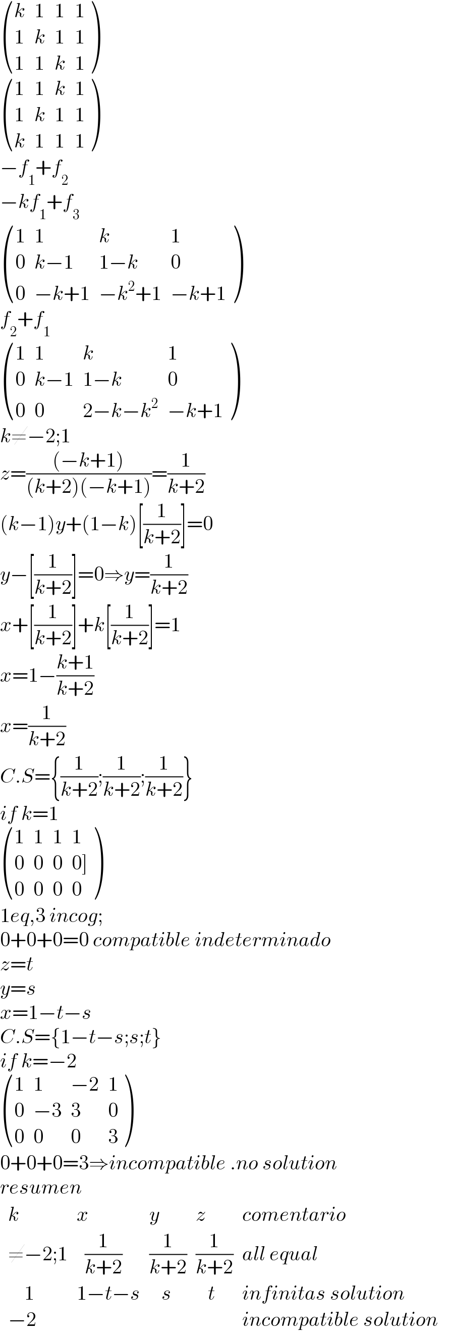  ((k,1,1,1),(1,k,1,1),(1,1,k,1) )   ((1,1,k,1),(1,k,1,1),(k,1,1,1) )  −f_1 +f_2   −kf_1 +f_3    ((1,1,k,1),(0,(k−1),(1−k),0),(0,(−k+1),(−k^2 +1),(−k+1)) )  f_2 +f_1    ((1,1,k,1),(0,(k−1),(1−k),0),(0,0,(2−k−k^2 ),(−k+1)) )  k≠−2;1  z=(((−k+1))/((k+2)(−k+1)))=(1/(k+2))  (k−1)y+(1−k)[(1/(k+2))]=0  y−[(1/(k+2))]=0⇒y=(1/(k+2))  x+[(1/(k+2))]+k[(1/(k+2))]=1  x=1−((k+1)/(k+2))  x=(1/(k+2))  C.S={(1/(k+2));(1/(k+2));(1/(k+2))}  if k=1   ((1,1,1,1),(0,0,0,(0])),(0,0,0,0) )  1eq,3 incog;  0+0+0=0 compatible indeterminado  z=t  y=s  x=1−t−s  C.S={1−t−s;s;t}  if k=−2   ((1,1,(−2),1),(0,(−3),3,0),(0,0,0,3) )  0+0+0=3⇒incompatible .no solution  resumen   determinant ((k,x,y,z,(comentario)),((≠−2;1),(  (1/(k+2))),(1/(k+2)),(1/(k+2)),(all equal)),((    1),(1−t−s),(   s),(   t),(infinitas solution)),((−2),,,,(incompatible solution)))  
