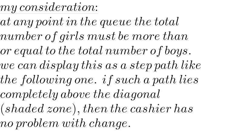 my consideration:  at any point in the queue the total   number of girls must be more than   or equal to the total number of boys.   we can display this as a step path like   the following one.  if such a path lies  completely above the diagonal   (shaded zone), then the cashier has   no problem with change.  