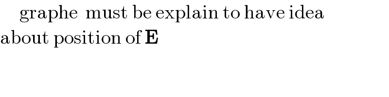      graphe  must be explain to have idea  about position of E   