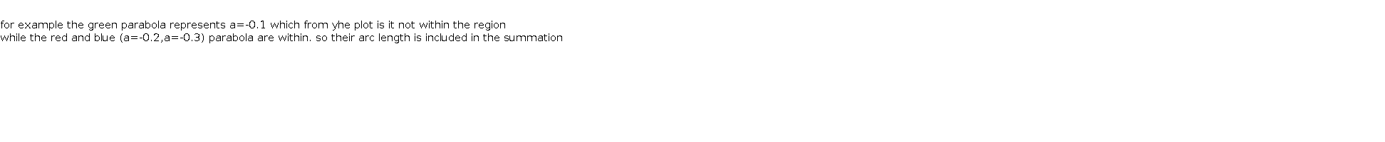   for example the green parabola represents a=-0.1 which from yhe plot is it not within the region     while the red and blue (a=-0.2,a=-0.3) parabola are within. so their arc length is included in the summation  